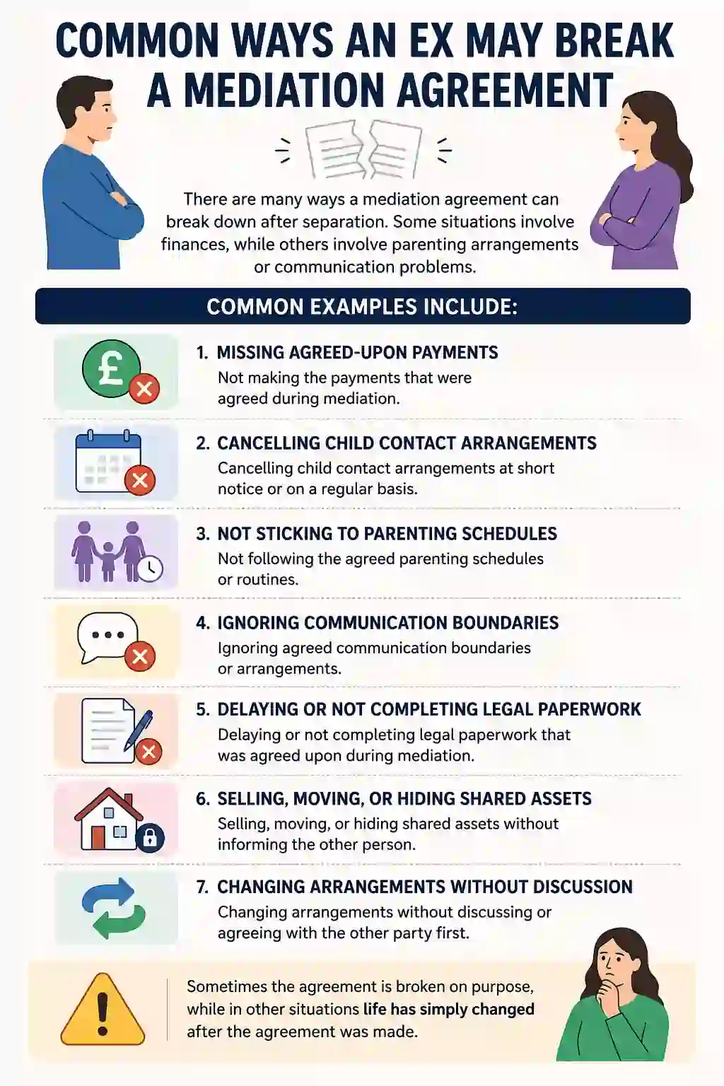 Common Ways an Ex May Break a Mediation Agreement
Sheffield